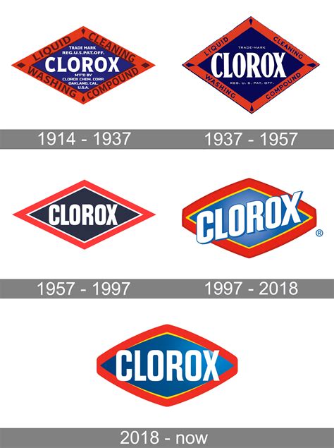 Clorox Logo Evolution .